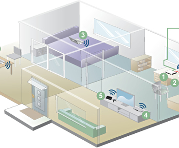 TP-LINK WIRELESS N ROUTER 300Mbps.